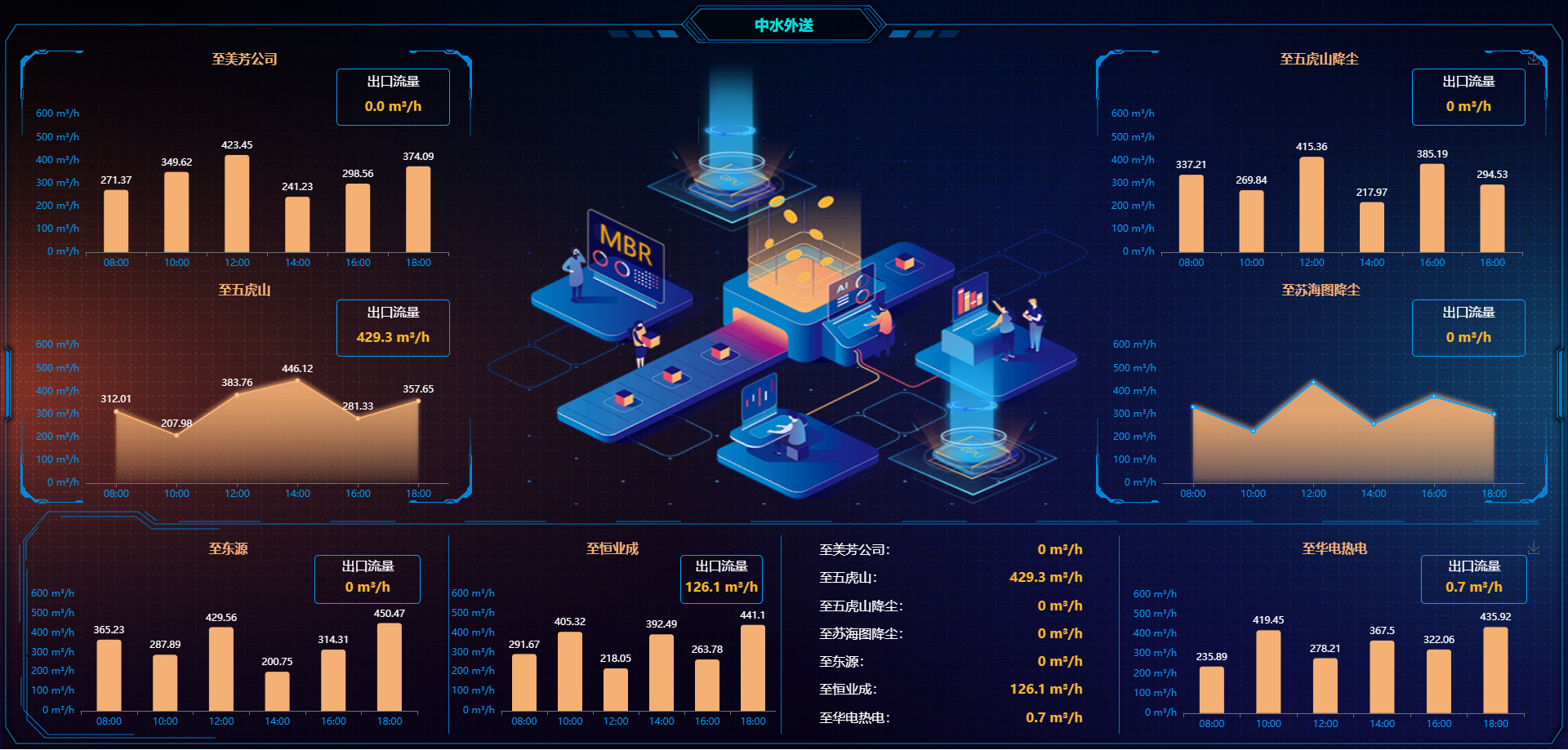 倍头条 | AI入驻！构建项目运维新范式！ 
