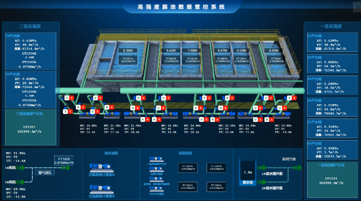 豪门国际官网 | 硕果累累，矿产开发+工业水处置+智慧化运维齐头并进！