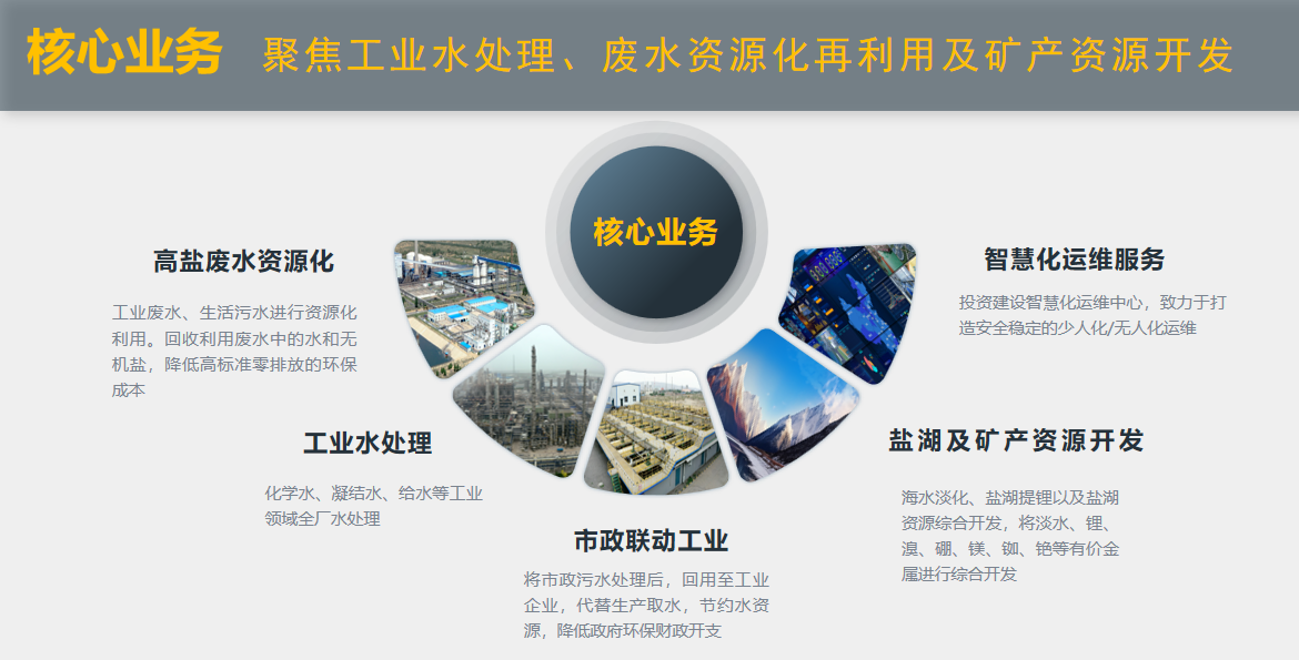 豪门国际官网“水+矿”双轮驱动绘就产业援疆新图景